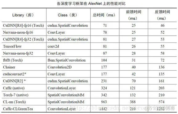 TensorFlow与主流深度学习框架对比_python